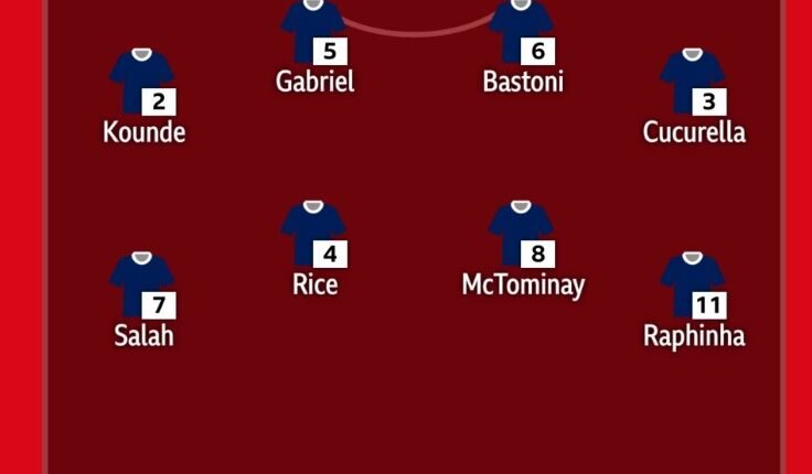 No Kane, no Haaland? Meet the Alternative World XI that Fifa left behind